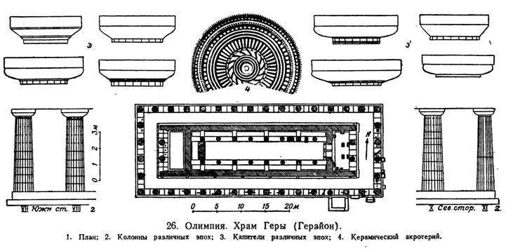 Святилище зевса в олимпии план