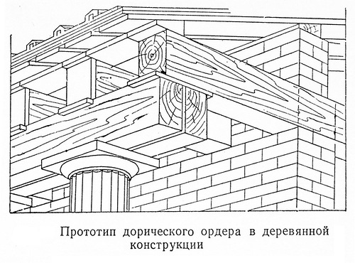 Что такое дорический ордер. Смотреть фото Что такое дорический ордер. Смотреть картинку Что такое дорический ордер. Картинка про Что такое дорический ордер. Фото Что такое дорический ордер
