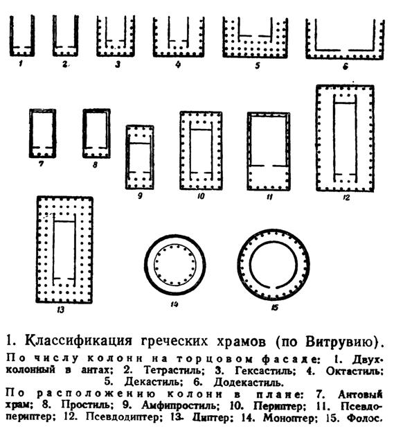 Схемы храмов древней греции