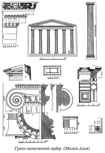 Греческий ионический ордер и его построение | БЛОГ ЮЛИИ КЕЛИДИ