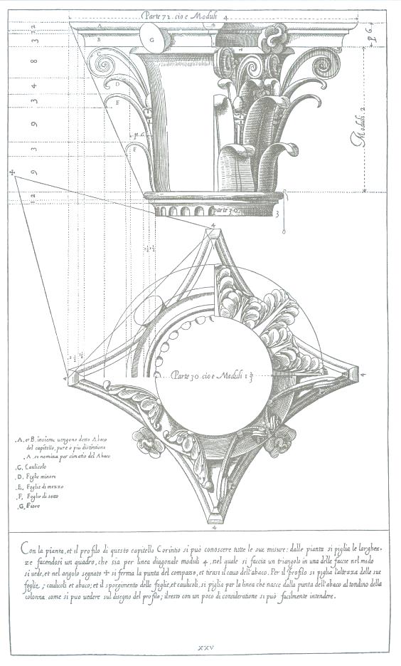 Построение коринфской капители рисунок
