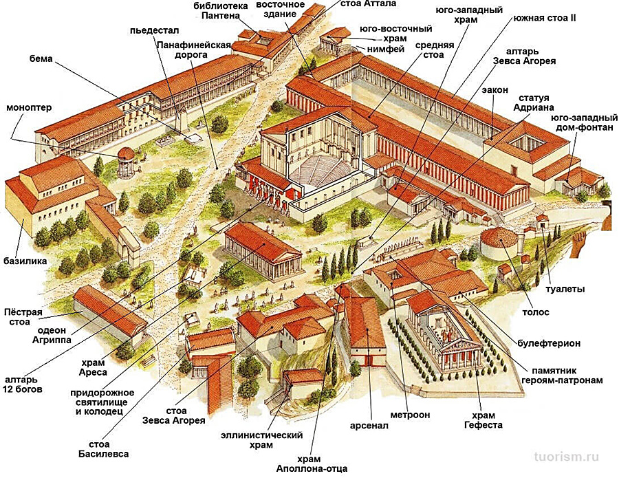 Акрополь с подписями афинский схема