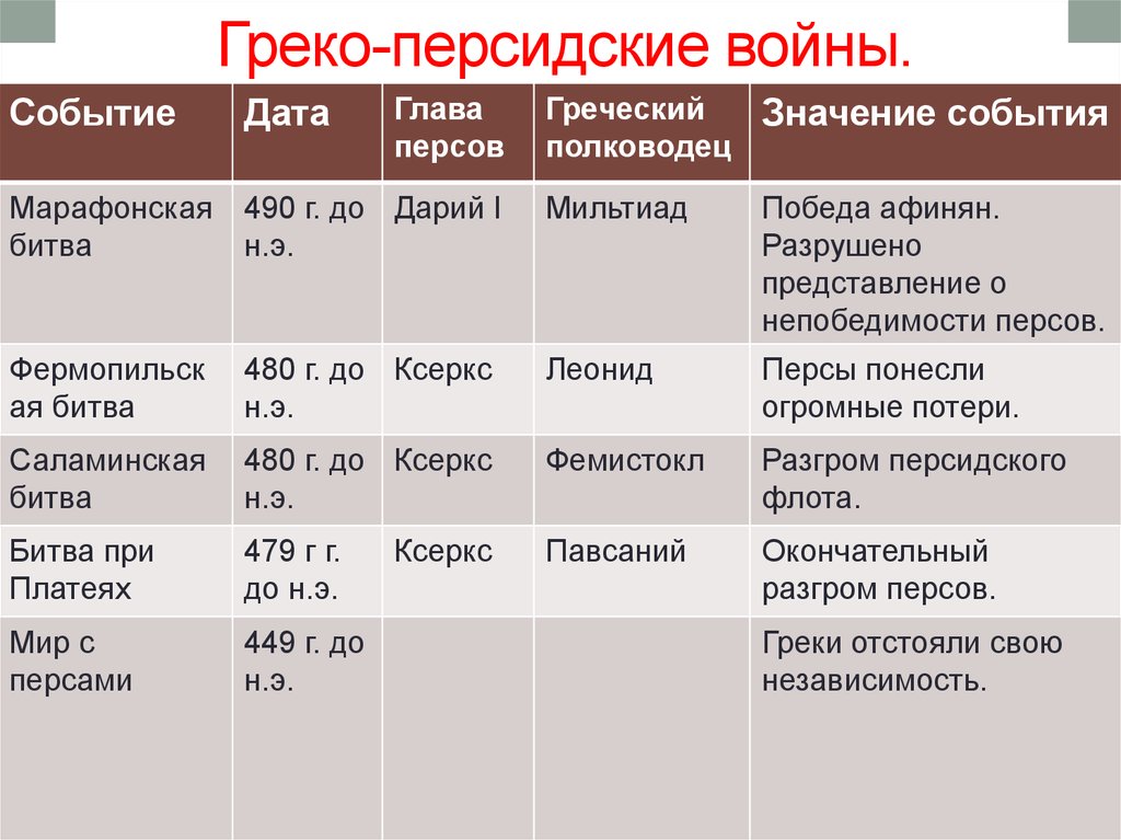 В войне события которой отражены на схеме приняли участие все великие державы европы того времени