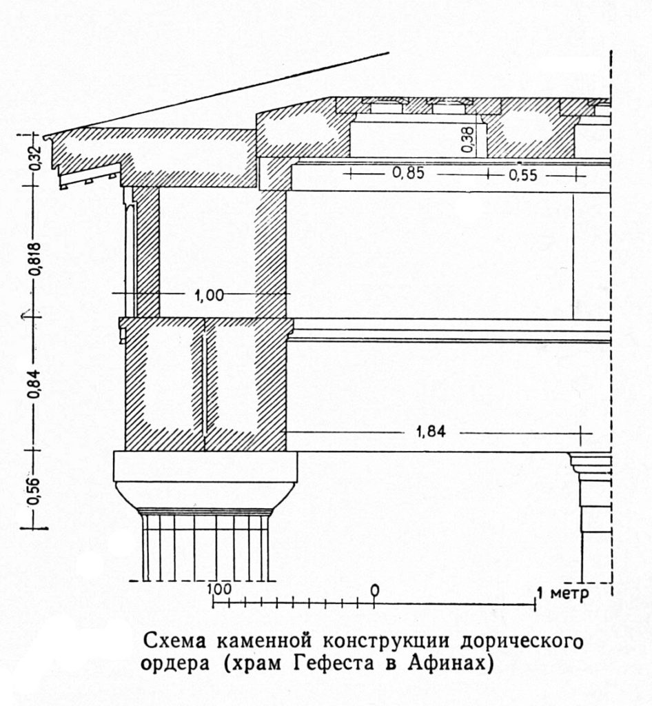 храм гефеста в афинах