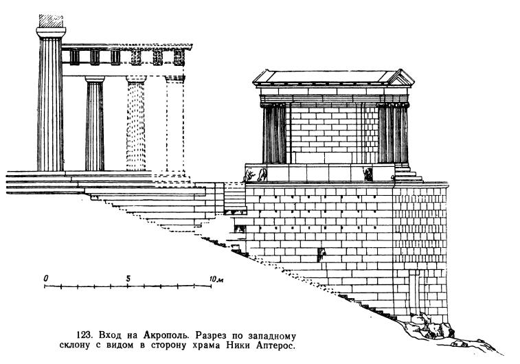 План храма ники аптерос на афинском акрополе