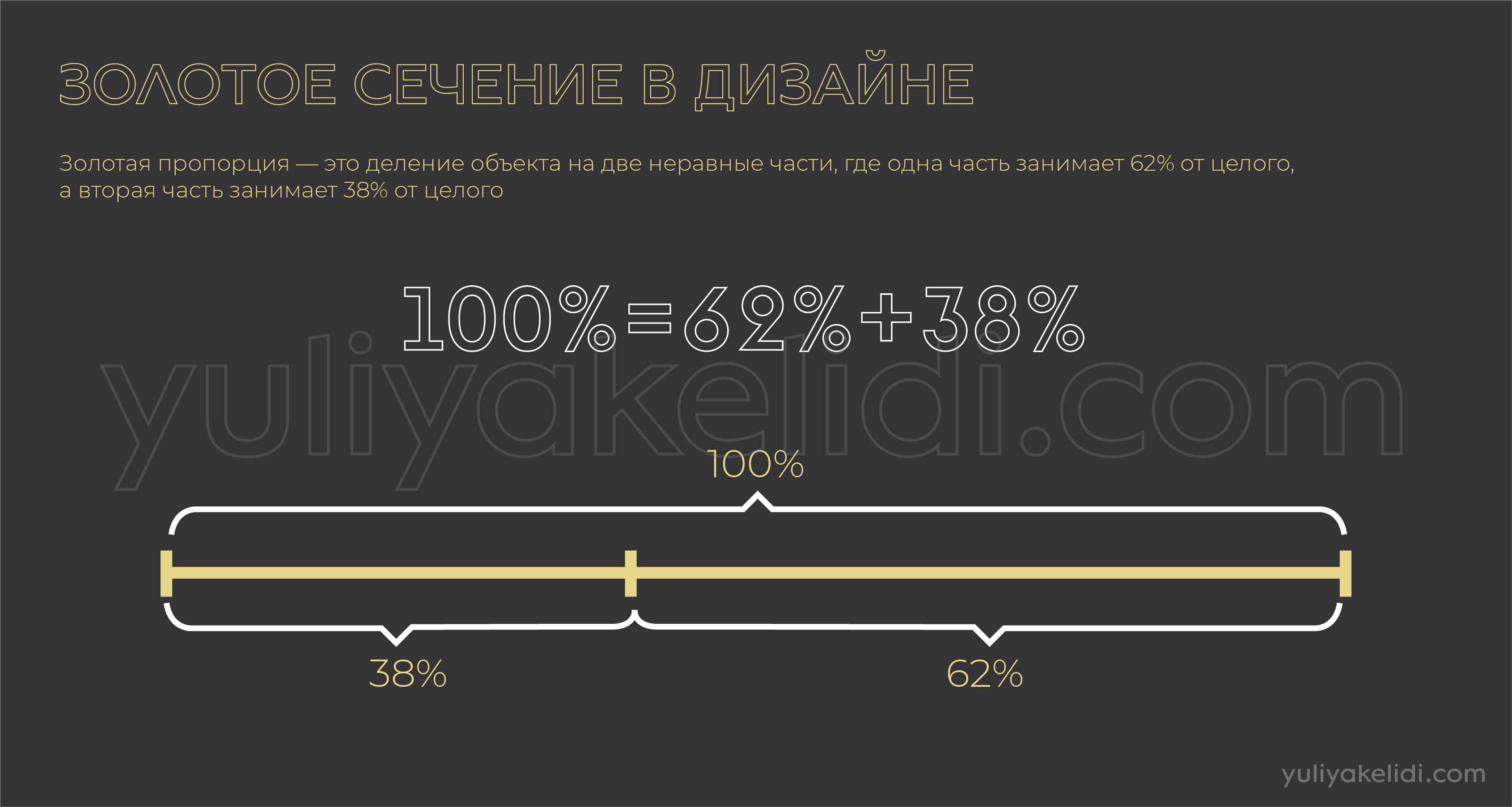 Золотое сечение, золотая пропорция, число Фибоначчи простым языком и как  это применять в дизайне | БЛОГ ЮЛИИ КЕЛИДИ