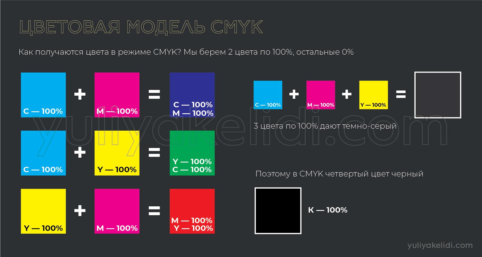Что такое CMYK и как получить чистый цвет при печати