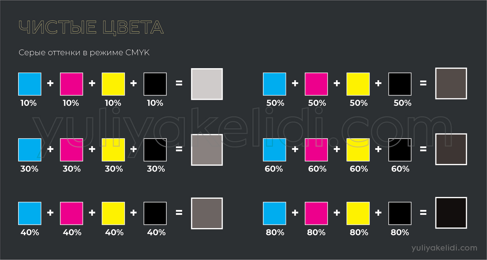Что такое CMYK и как получить чистый цвет при печати | БЛОГ ЮЛИИ КЕЛИДИ