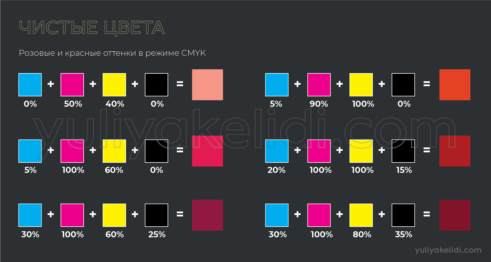 Что такое CMYK и как получить чистый цвет при печати | БЛОГ ЮЛИИ КЕЛИДИ