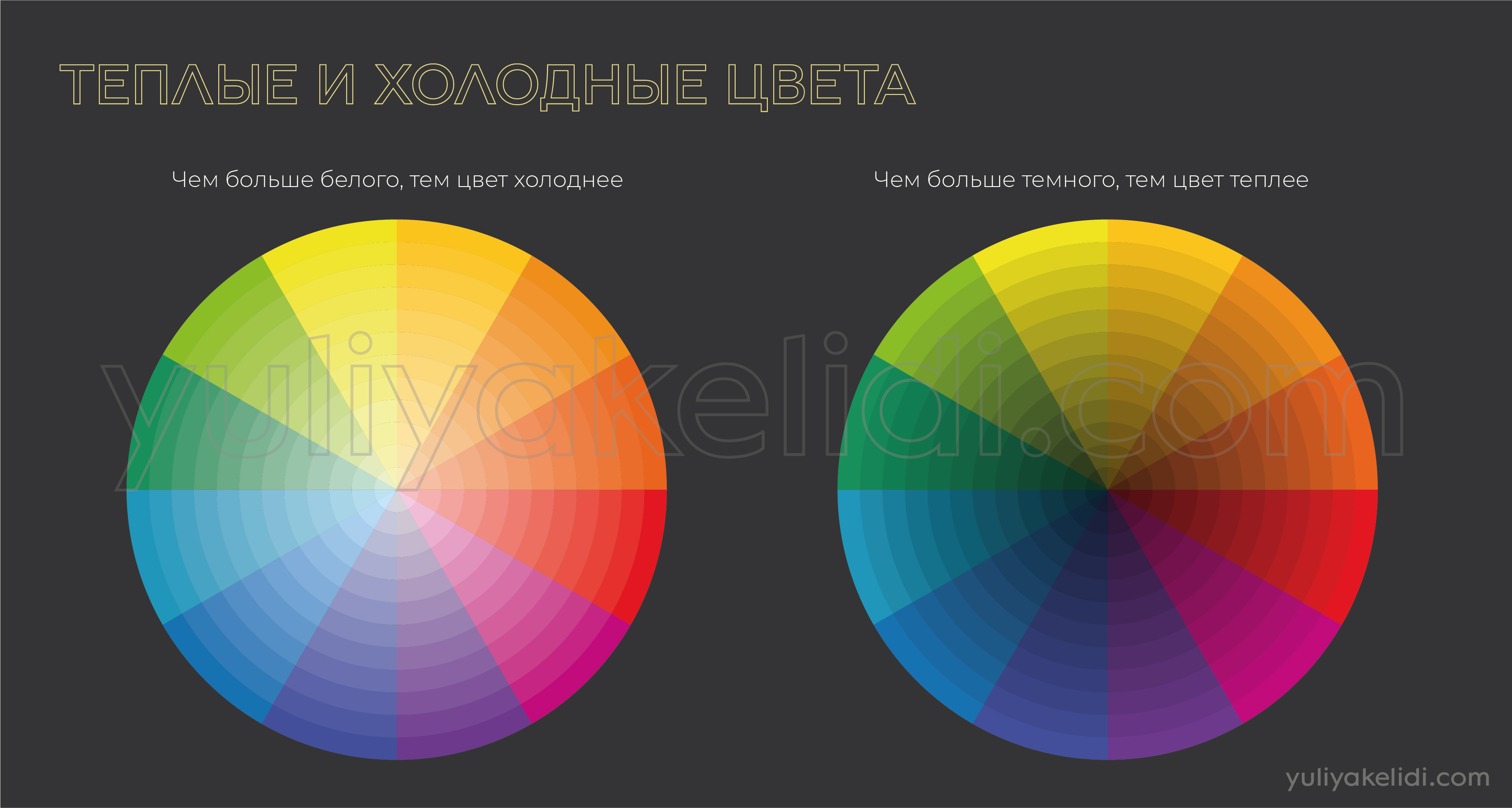 Теплые и холодные цвета | БЛОГ ЮЛИИ КЕЛИДИ