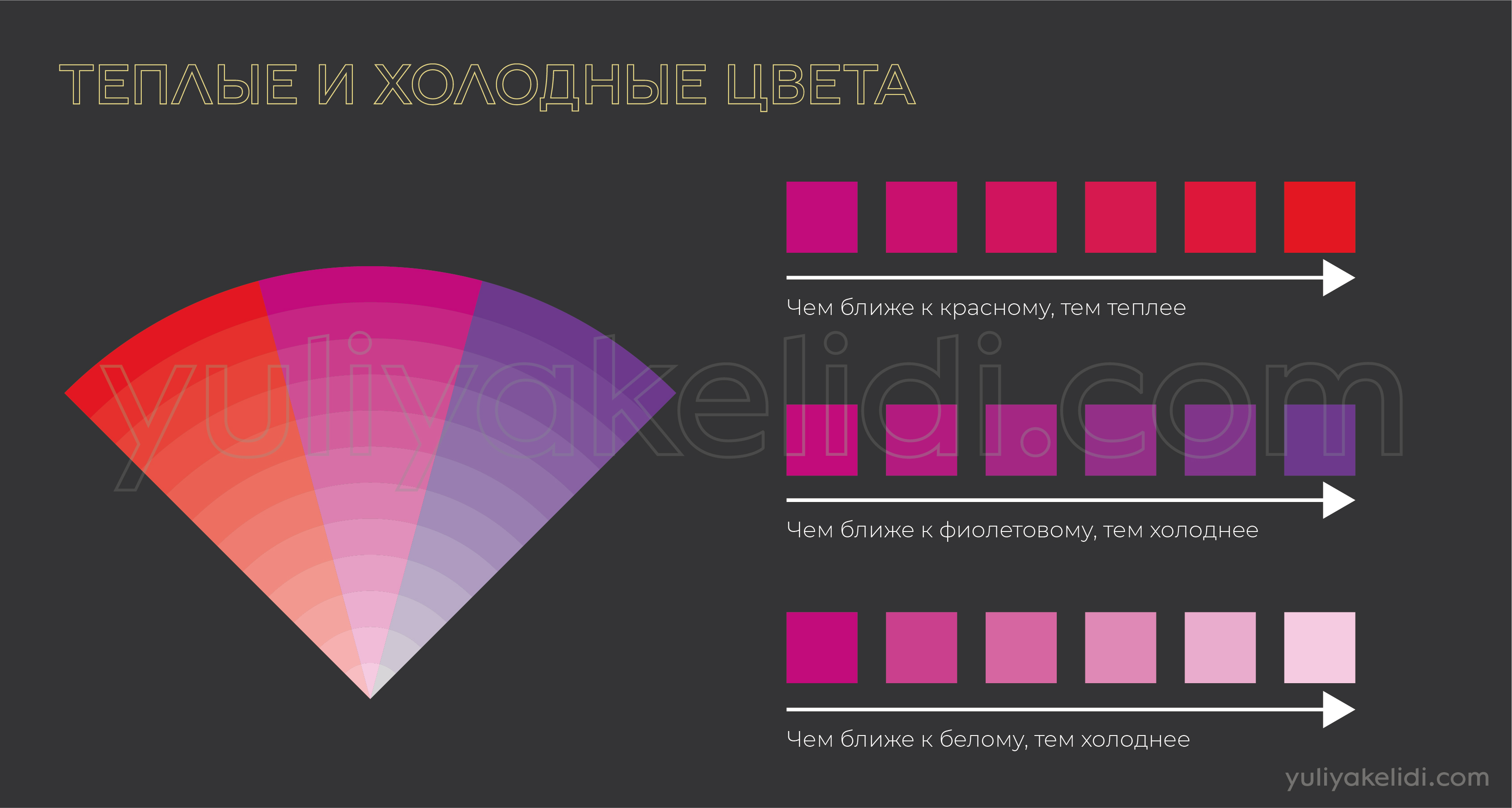 Теплые и холодные цвета | БЛОГ ЮЛИИ КЕЛИДИ