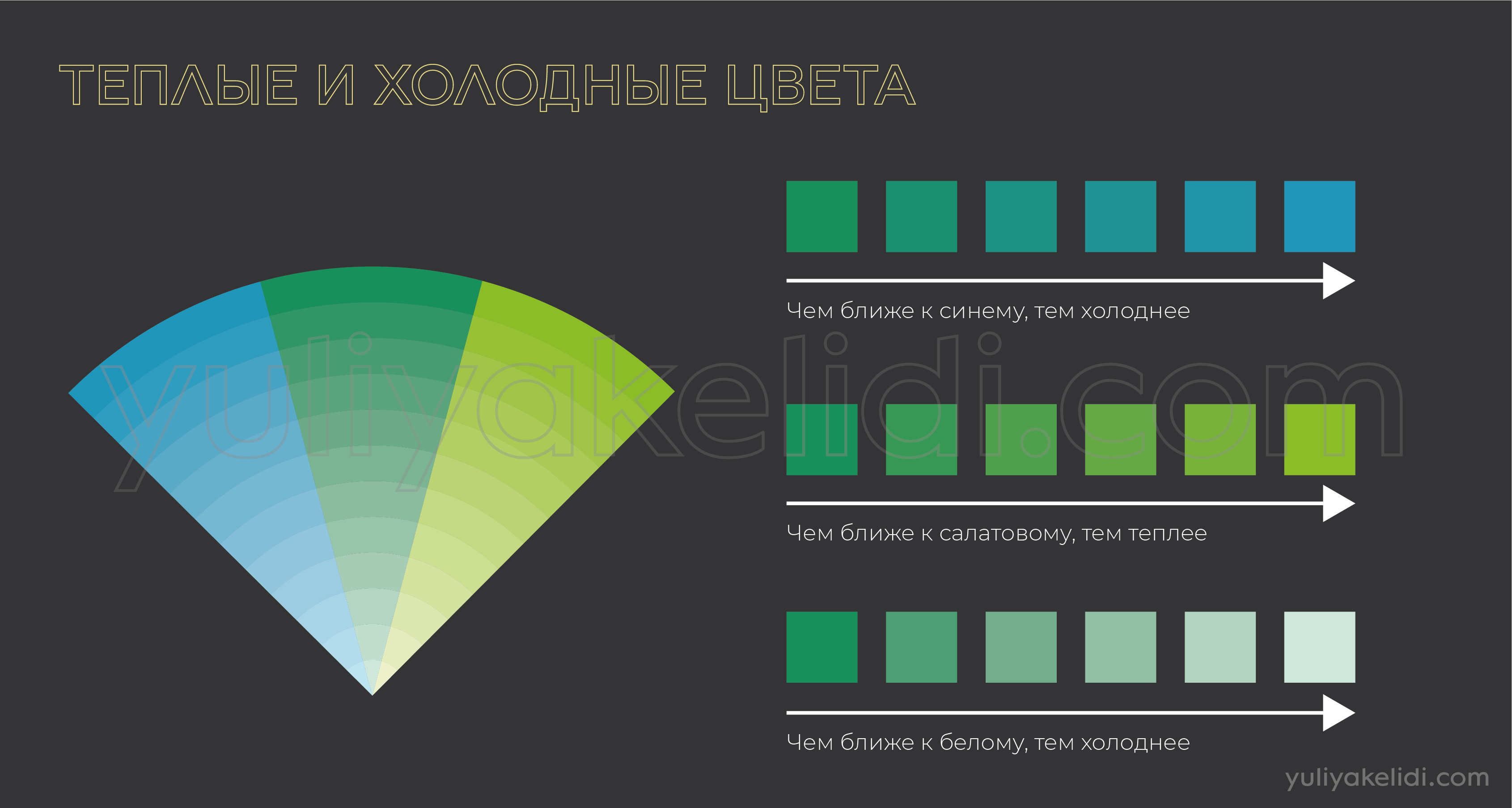 Теплые и холодные цвета | БЛОГ ЮЛИИ КЕЛИДИ