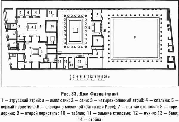 Подпиши названия помещений дома римского патриция представленного на рисунке