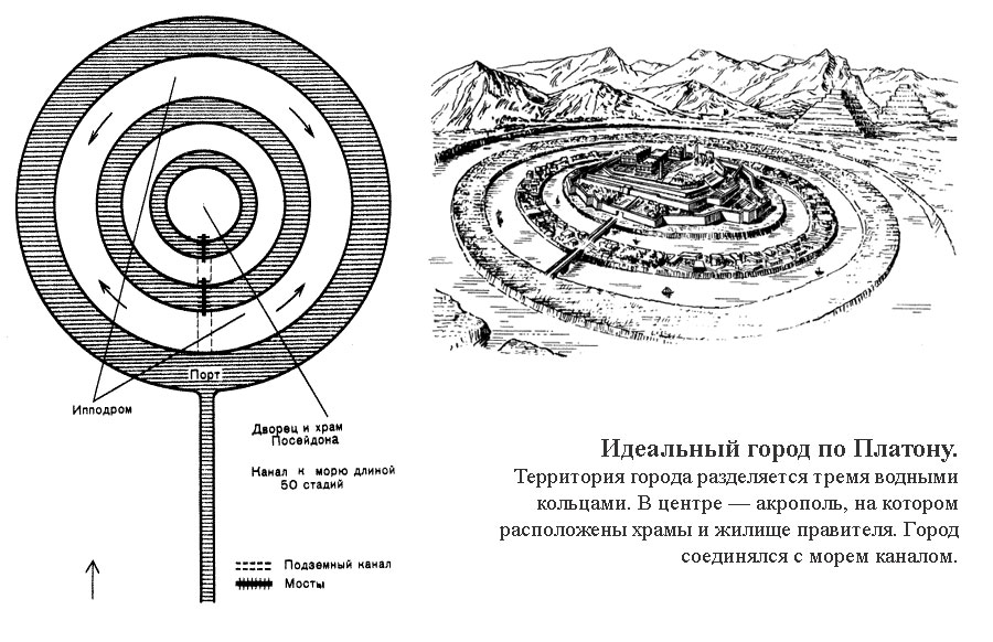 Проекты идеального государства платона